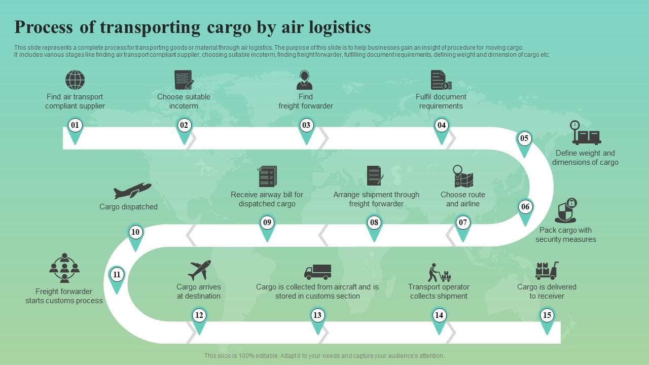 Fact Check: Airstrips can facilitate the transportation of individuals by air.