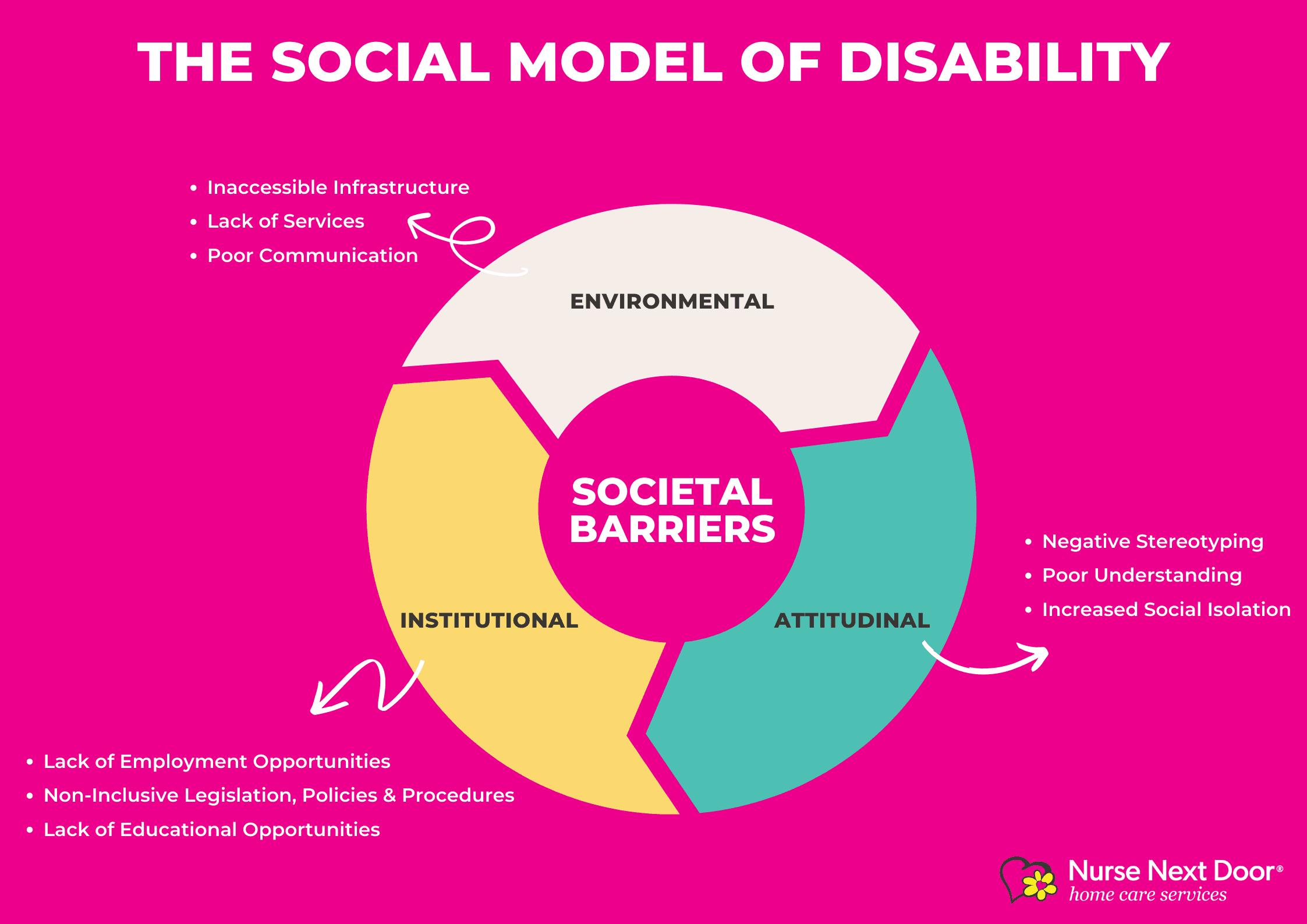 Fact Check: Changes to welfare benefits can affect disabled individuals' livelihoods.