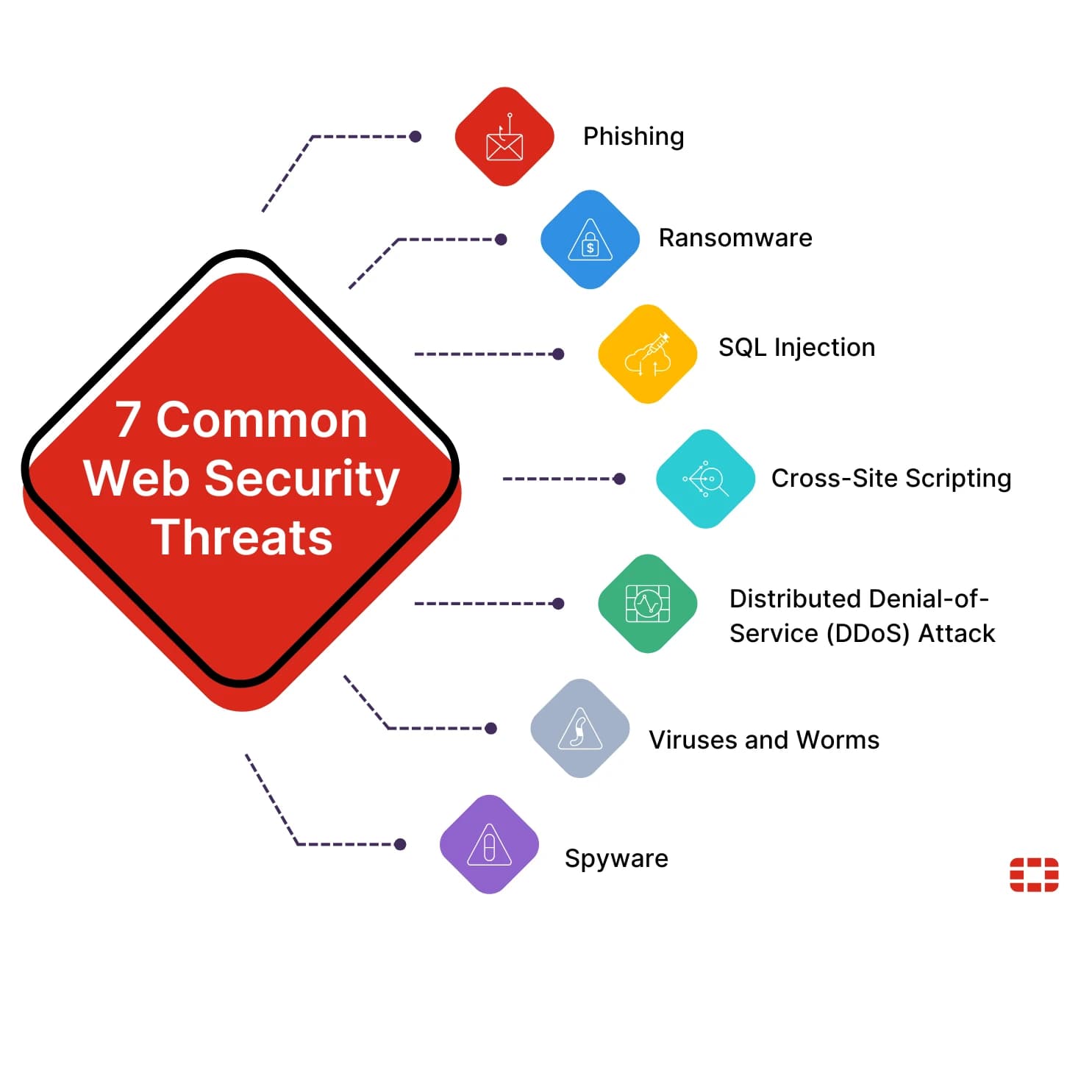 Fact Check: Online attacks can disrupt website performance and accessibility.
