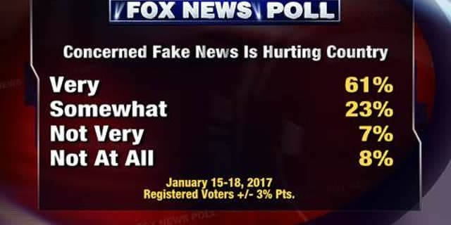 Fact Check: Is Fox News fake news?