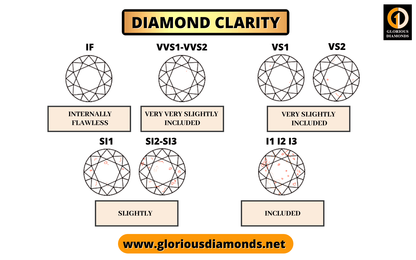 Fact Check: Is vvs clarity good?