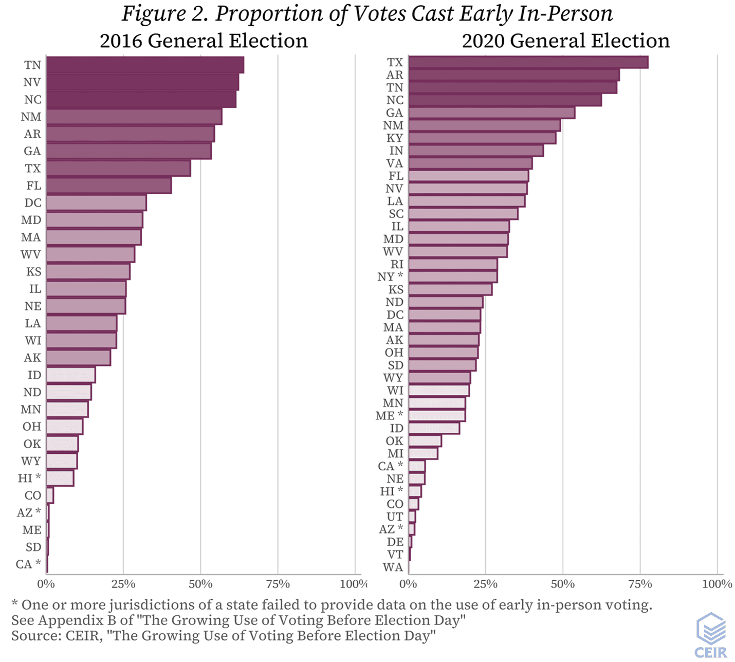 Fact Check: Mail-in voting is a method used in U.S. elections.