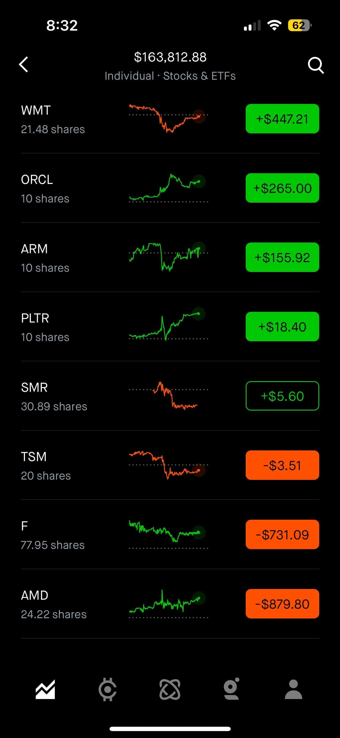 Fact Check: Is wmt a buy?