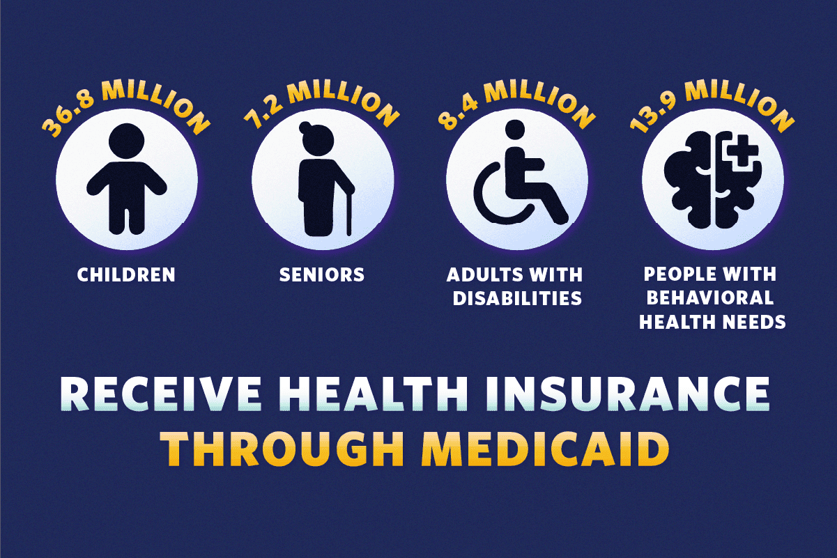 Fact Check: Cuts to Medicaid can lead to loss of coverage for eligible individuals.