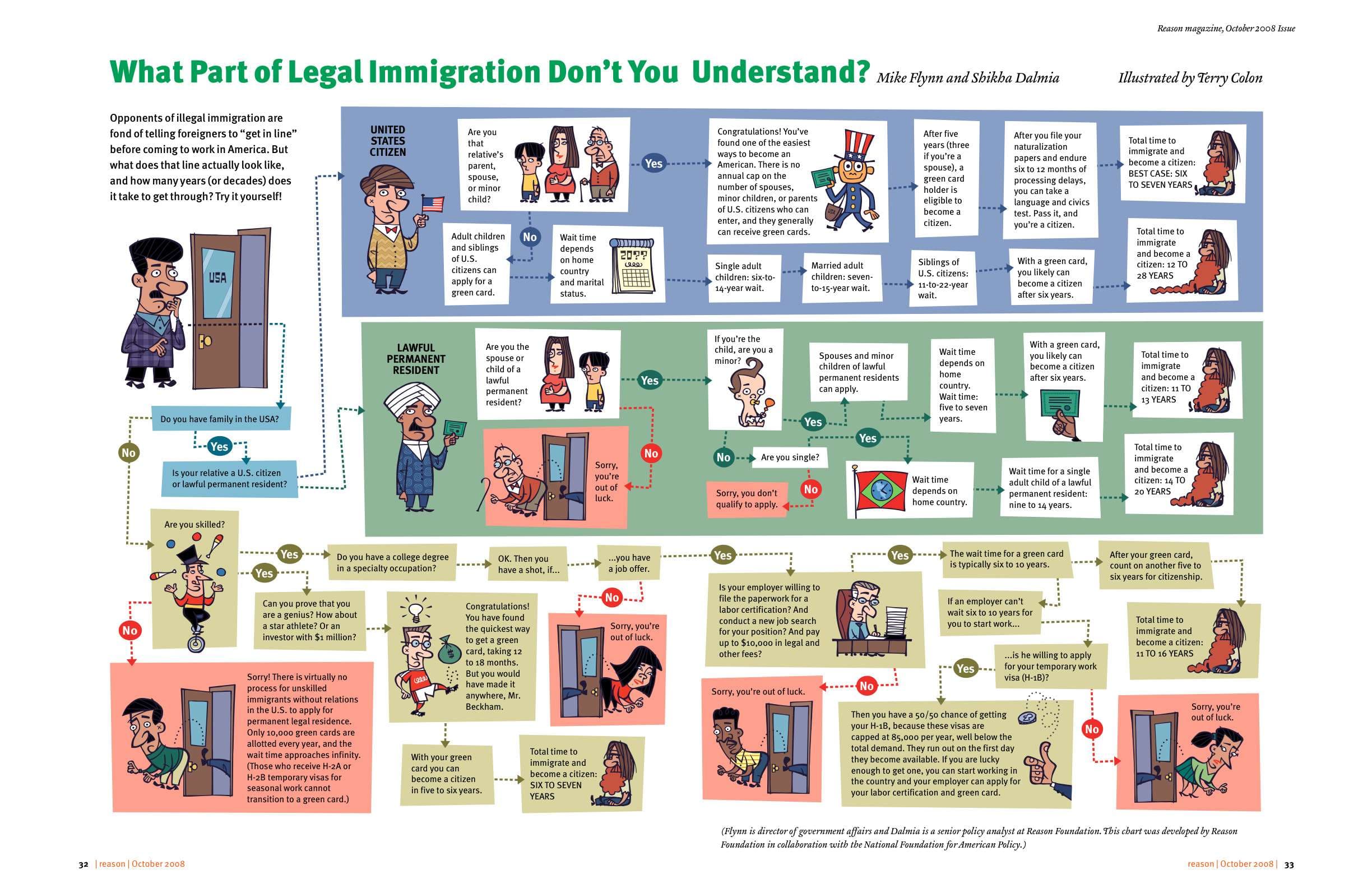 Fact Check: The U.S. immigration system includes processes for legal residency and citizenship.