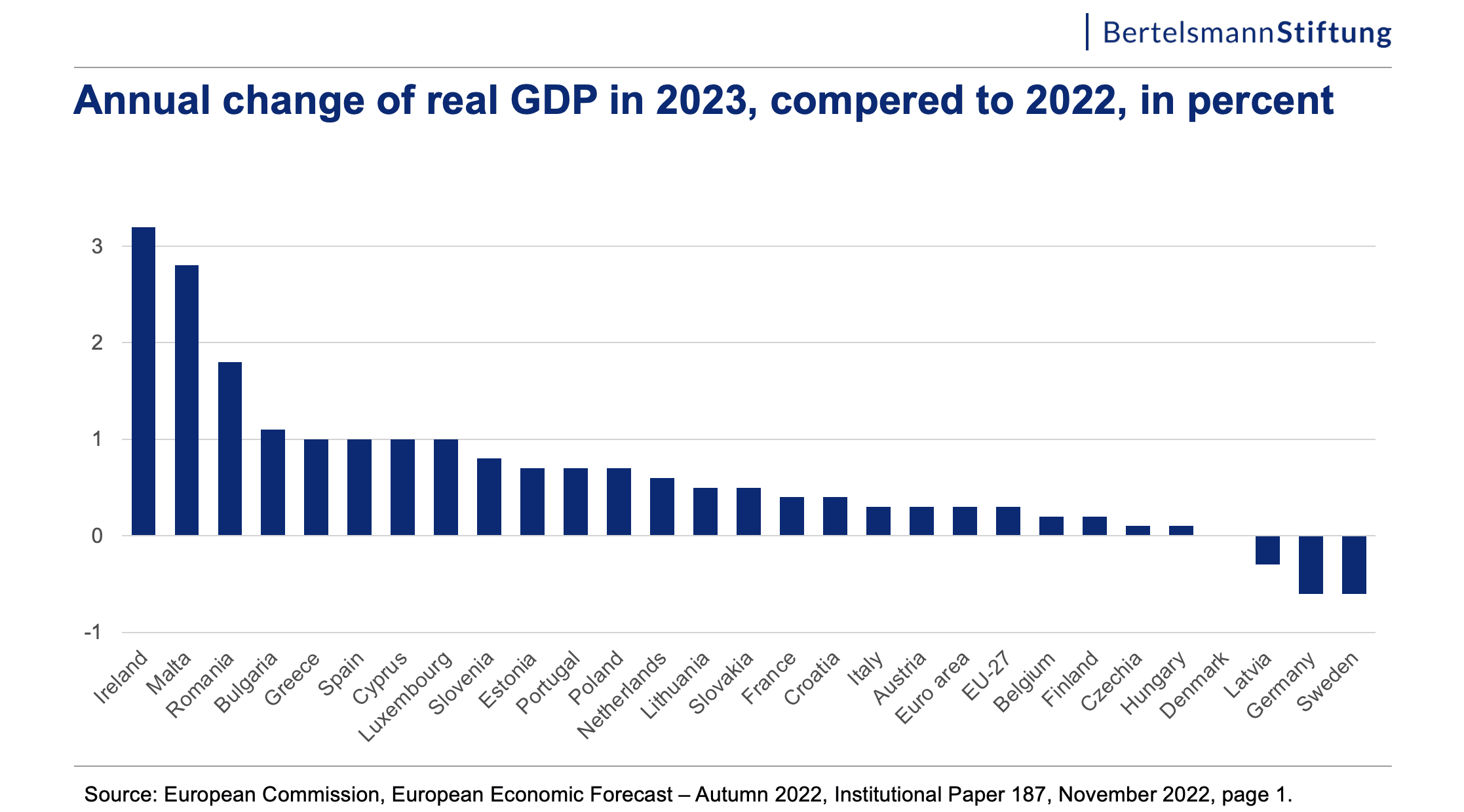 Fact Check: The euro area is the largest collective single market.