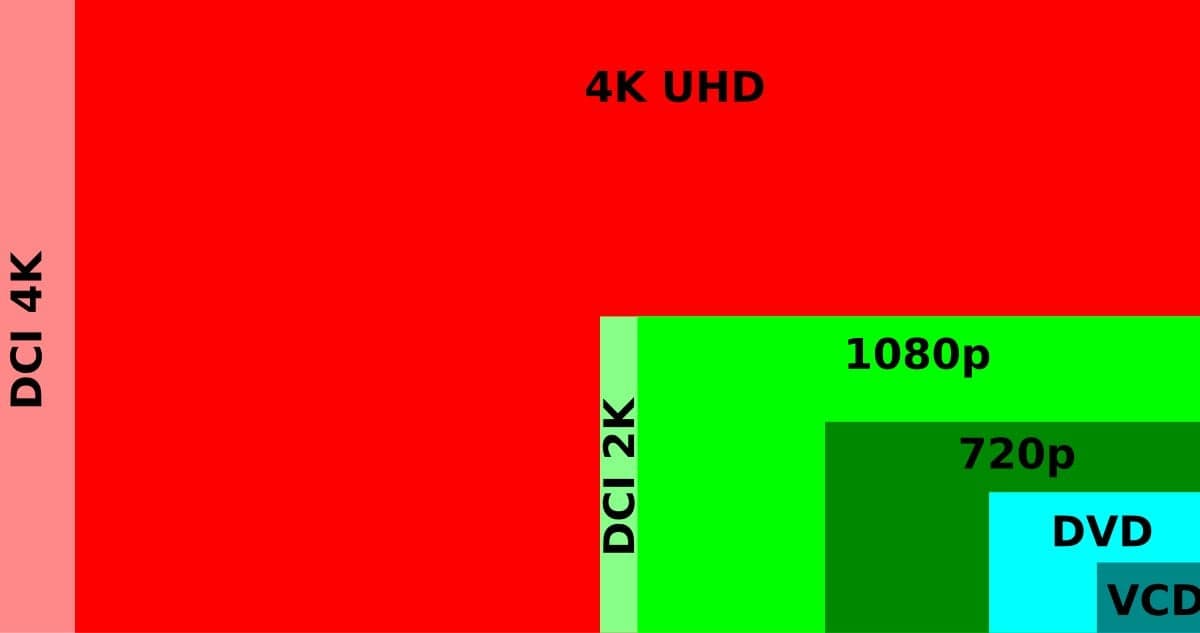 Fact Check: Is wqhd 4k?