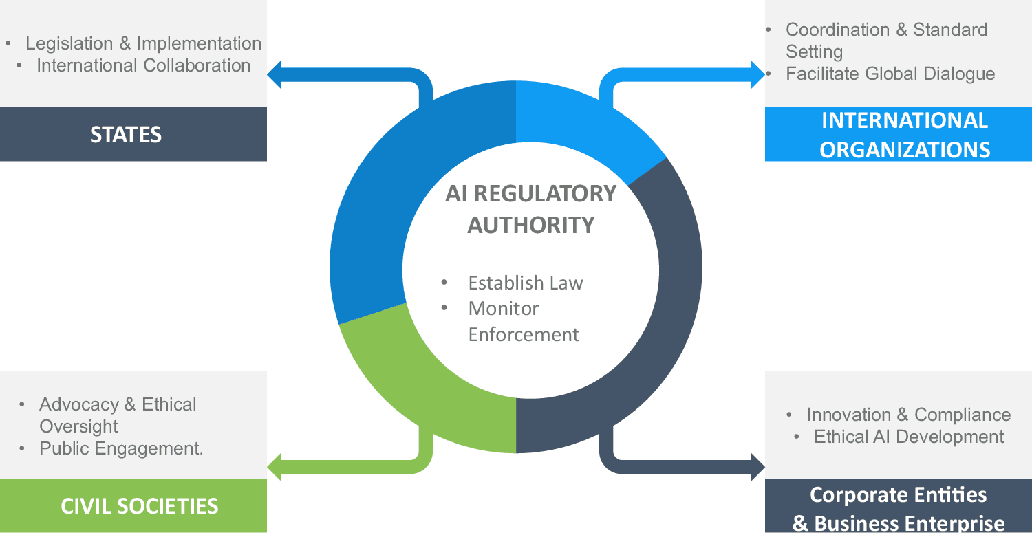 Fact Check: Artificial intelligence regulations are a topic of ongoing debate in the U.S.