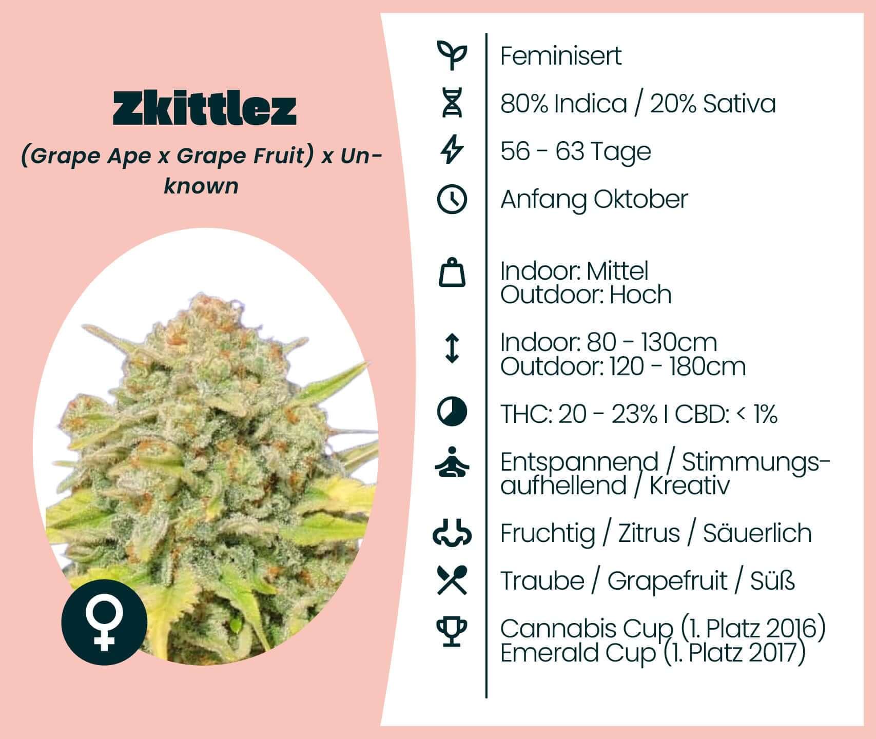 Fact Check: Is zkittlez indica or sativa?