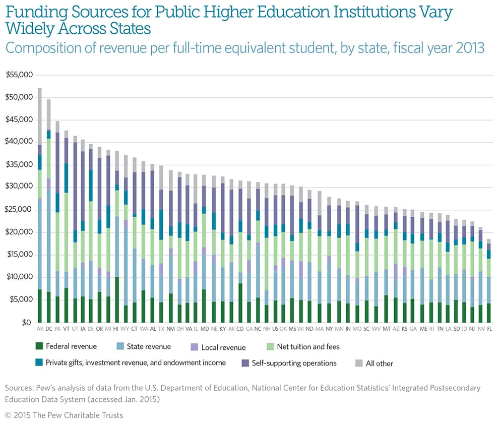 Fact Check: Federal funding for education programs can support millions of students annually.