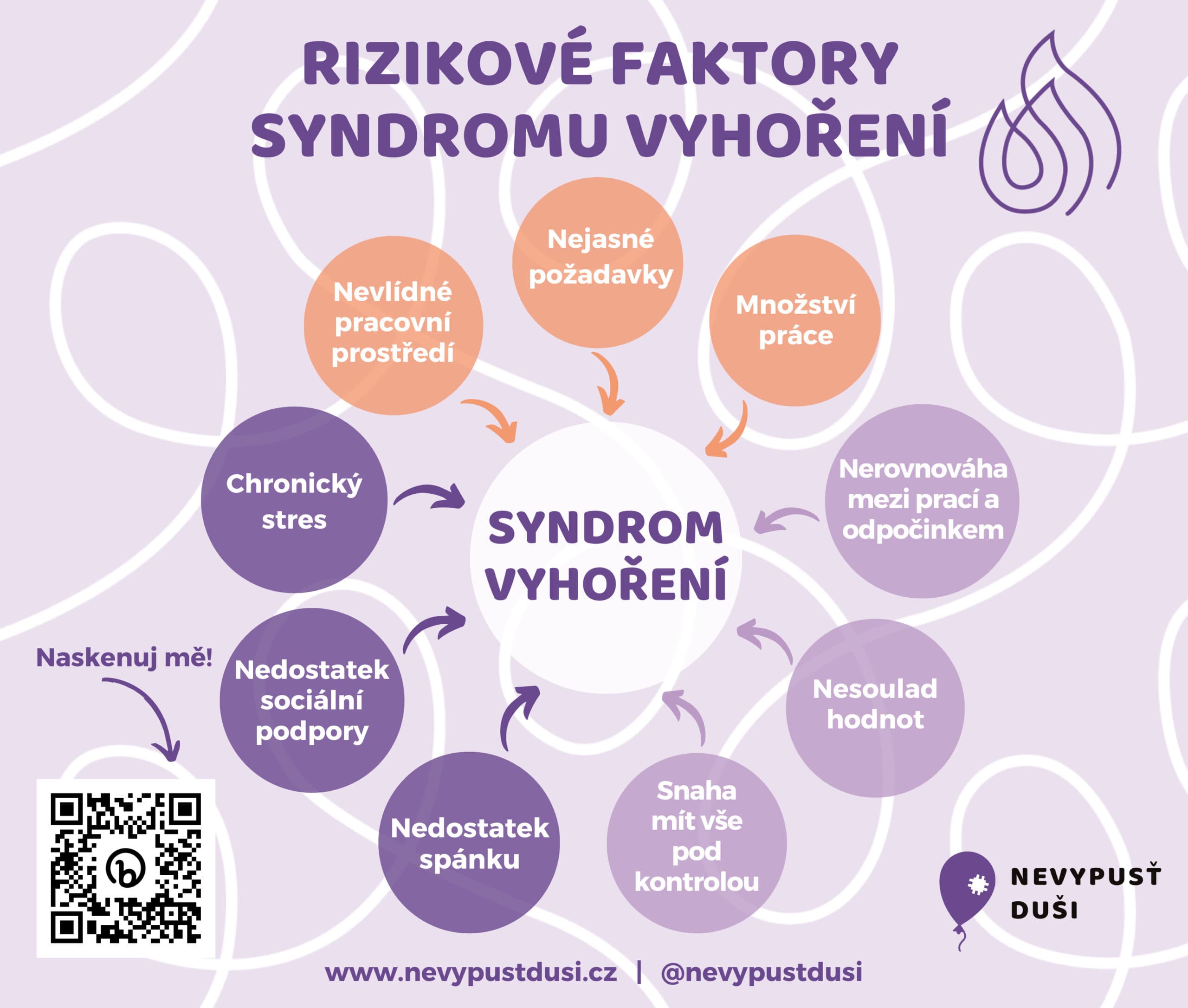 Fact Check: jeden z uplne hlavnich faktoru syndromu vyhoreni jsou chronicke hormonalni problemy