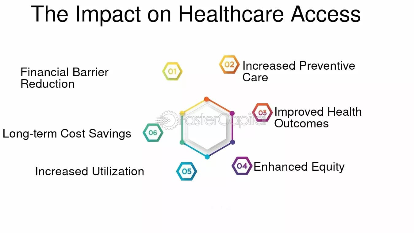 Fact Check: Healthcare access impacts overall public health outcomes.