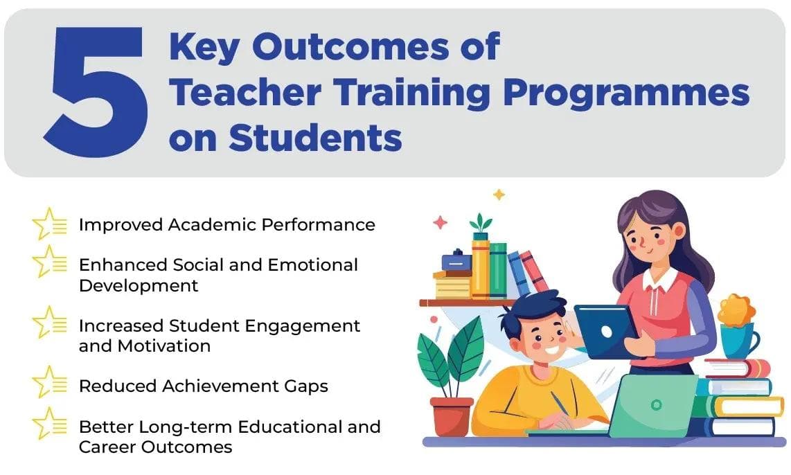 Fact Check: Teacher training programs are essential for improving educational outcomes.