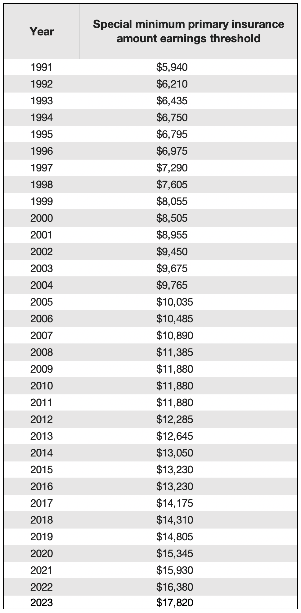 Fact Check: Medicare is an earned benefit requiring 40 quarters of work in the U.S.