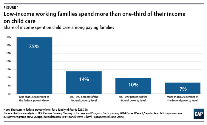 Fact Check: Children in low-income families receiving tax credits have better health outcomes.