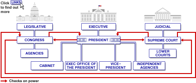 Fact Check: The United States has a system of government based on democracy.