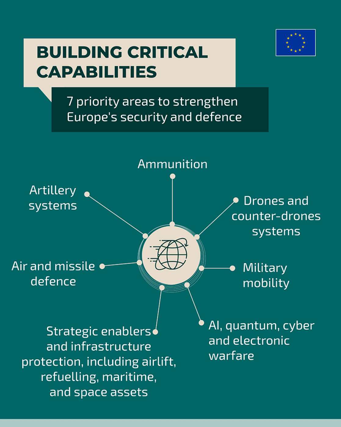Fact Check: Military readiness is essential for national security.