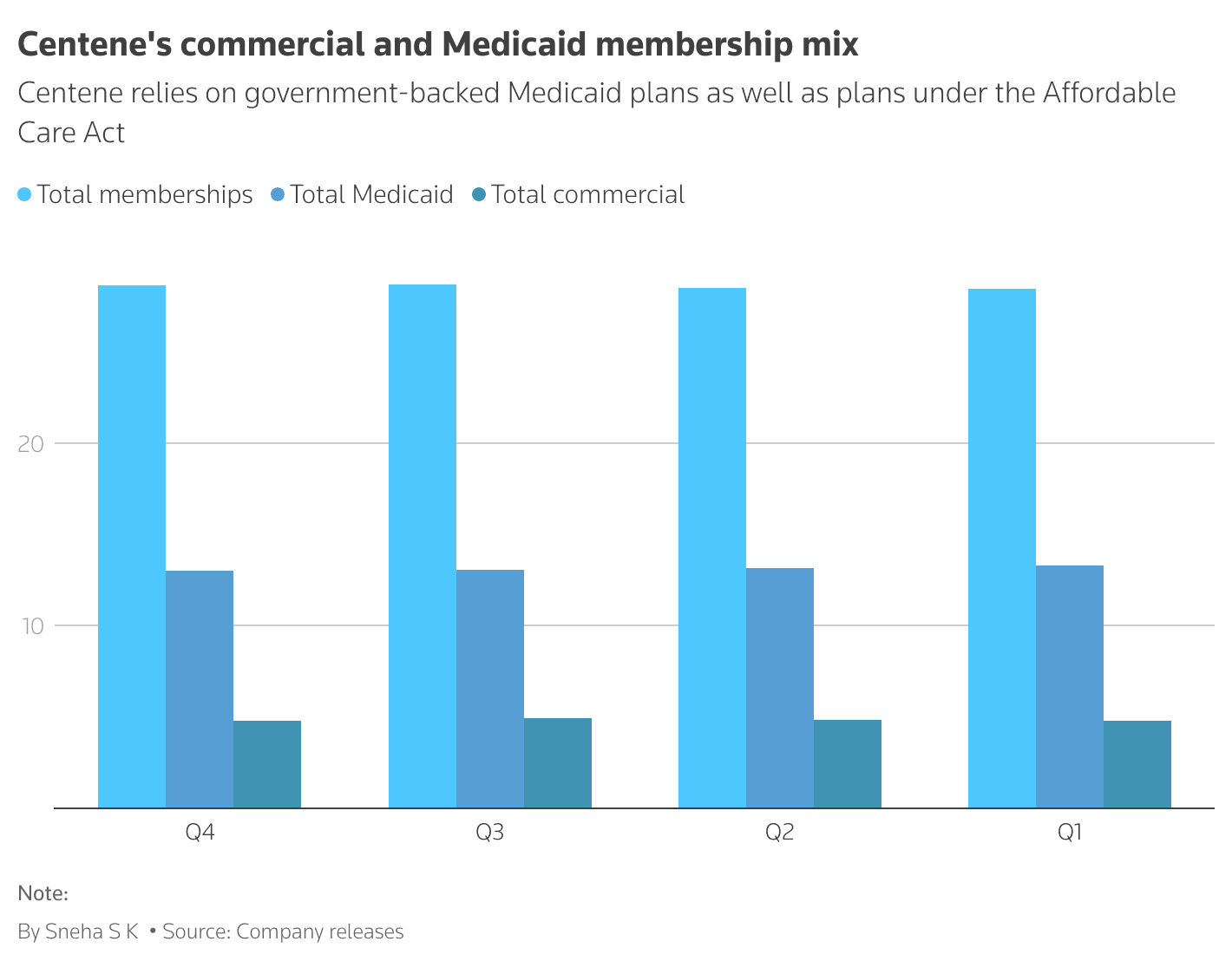 Fact Check: Medicaid costs in Alaska are higher than the national average.