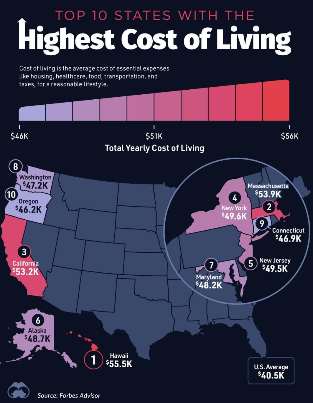 Fact Check: Alaska has a high cost of living compared to other U.S. states.