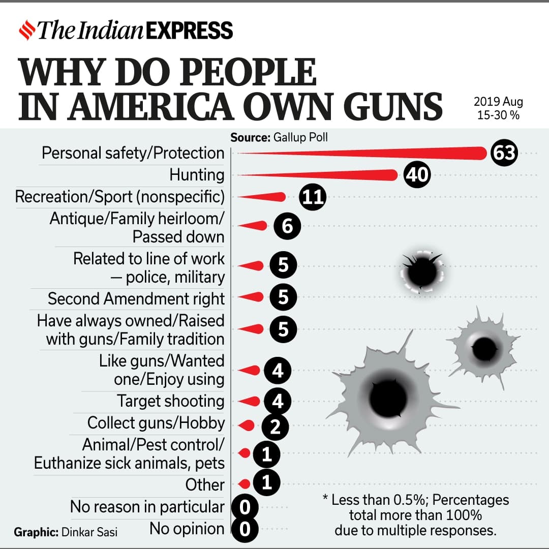Fact Check: Historical gun laws have included residency requirements in the U.S.