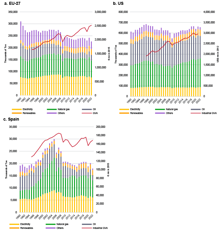 Fact Check: Energy prices can fluctuate based on market conditions and geopolitical factors.