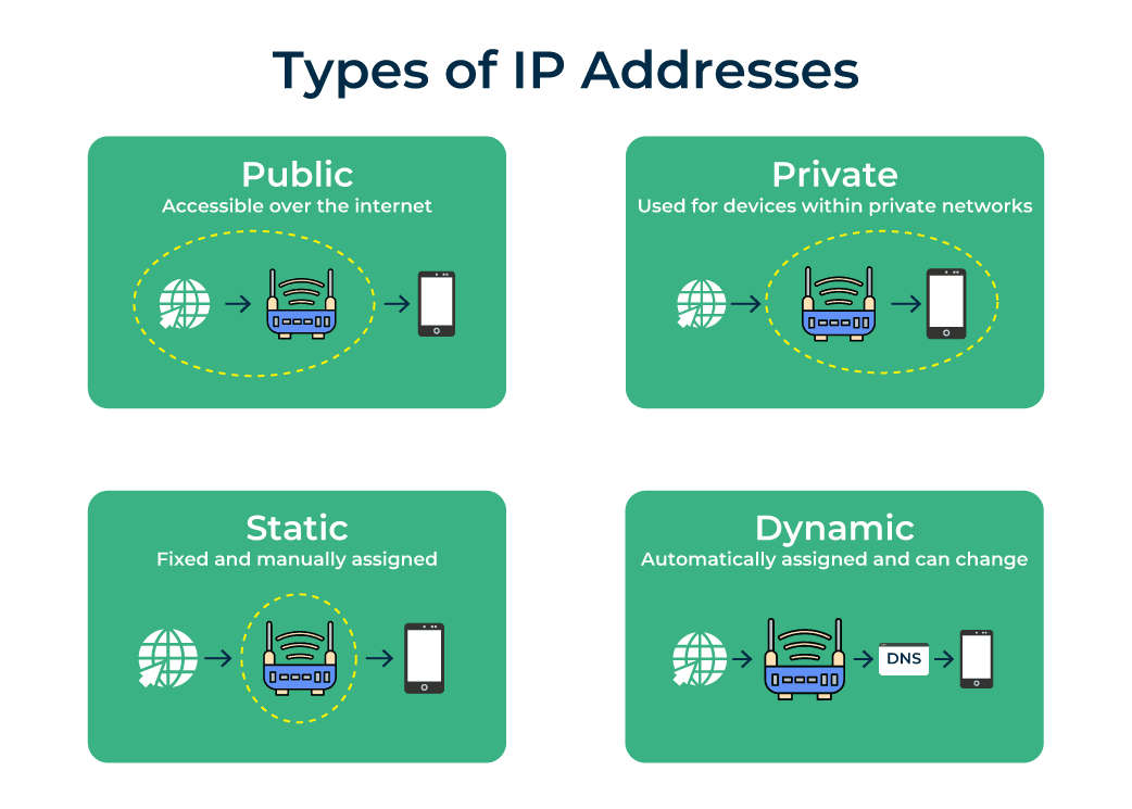 Fact Check: IP addresses can be used to identify users' locations.