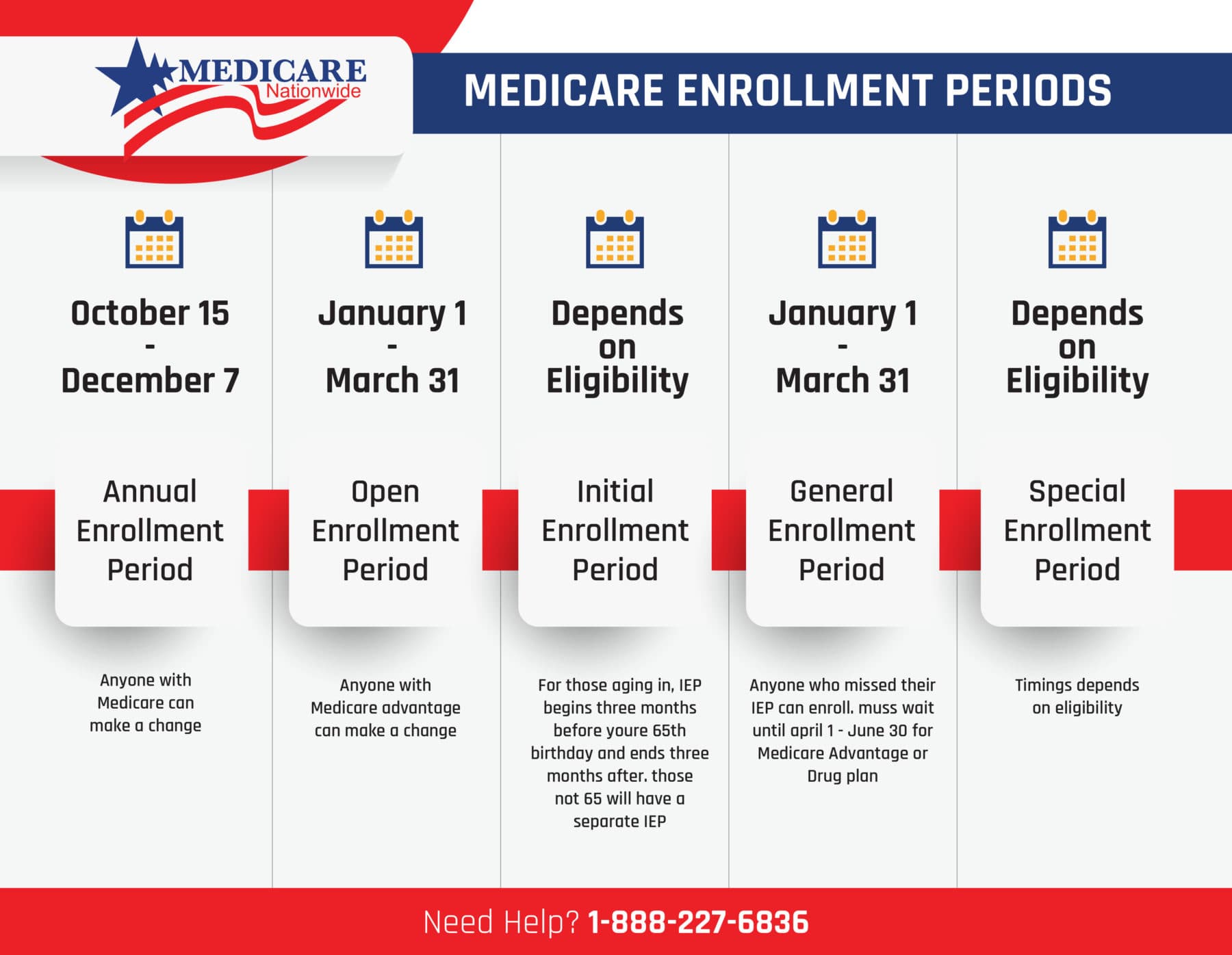 Fact Check: Health insurance enrollment periods are regulated by federal law.