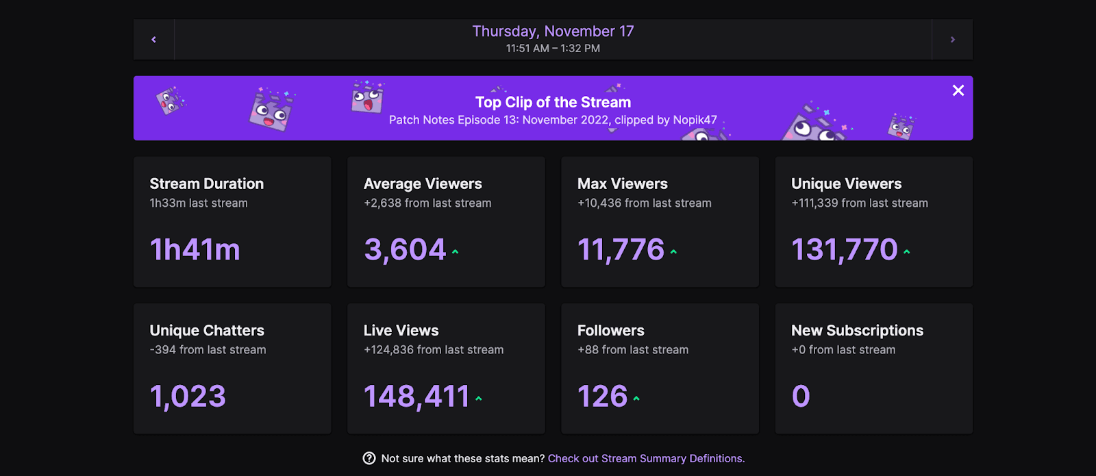 Fact Check: does twitch.tv violate user data 