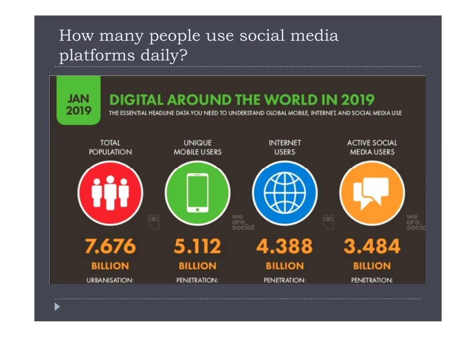 Fact Check: Approximately 4.9 billion people use the internet worldwide.