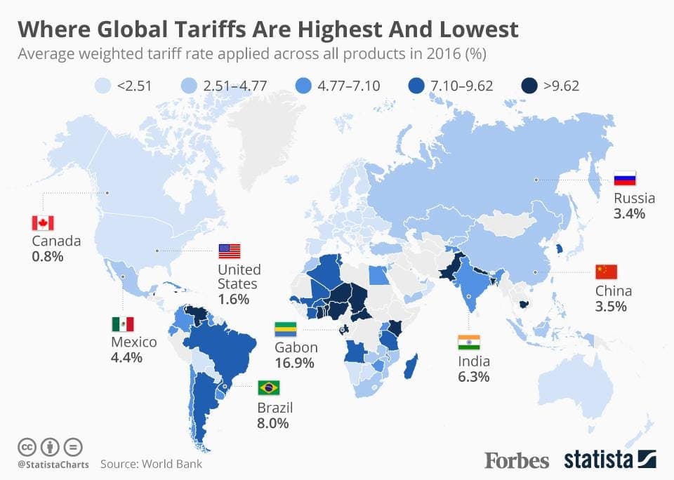 Fact Check: tariffs are good for the country that puts them on other countries