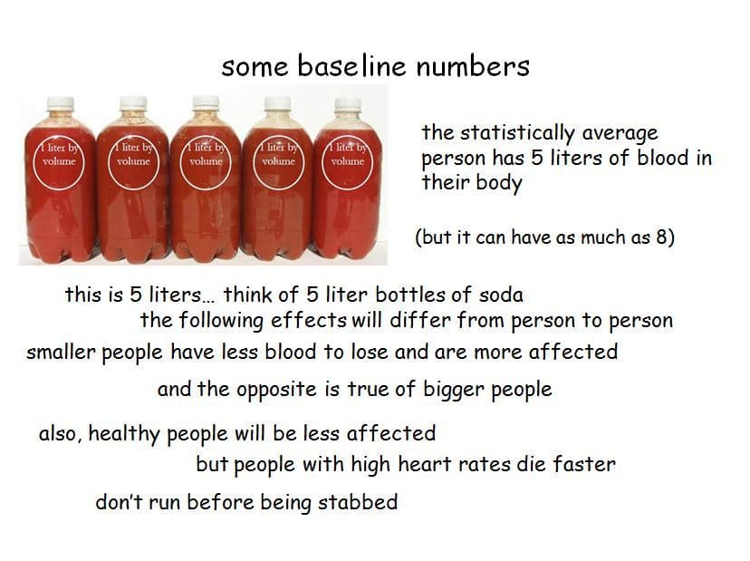 Fact Check: The average human adult has about 5 to 6 liters of blood.