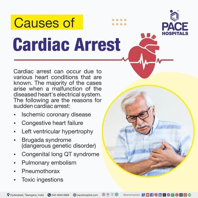 Fact Check: Heart failure can occur during stressful situations, including arrests.