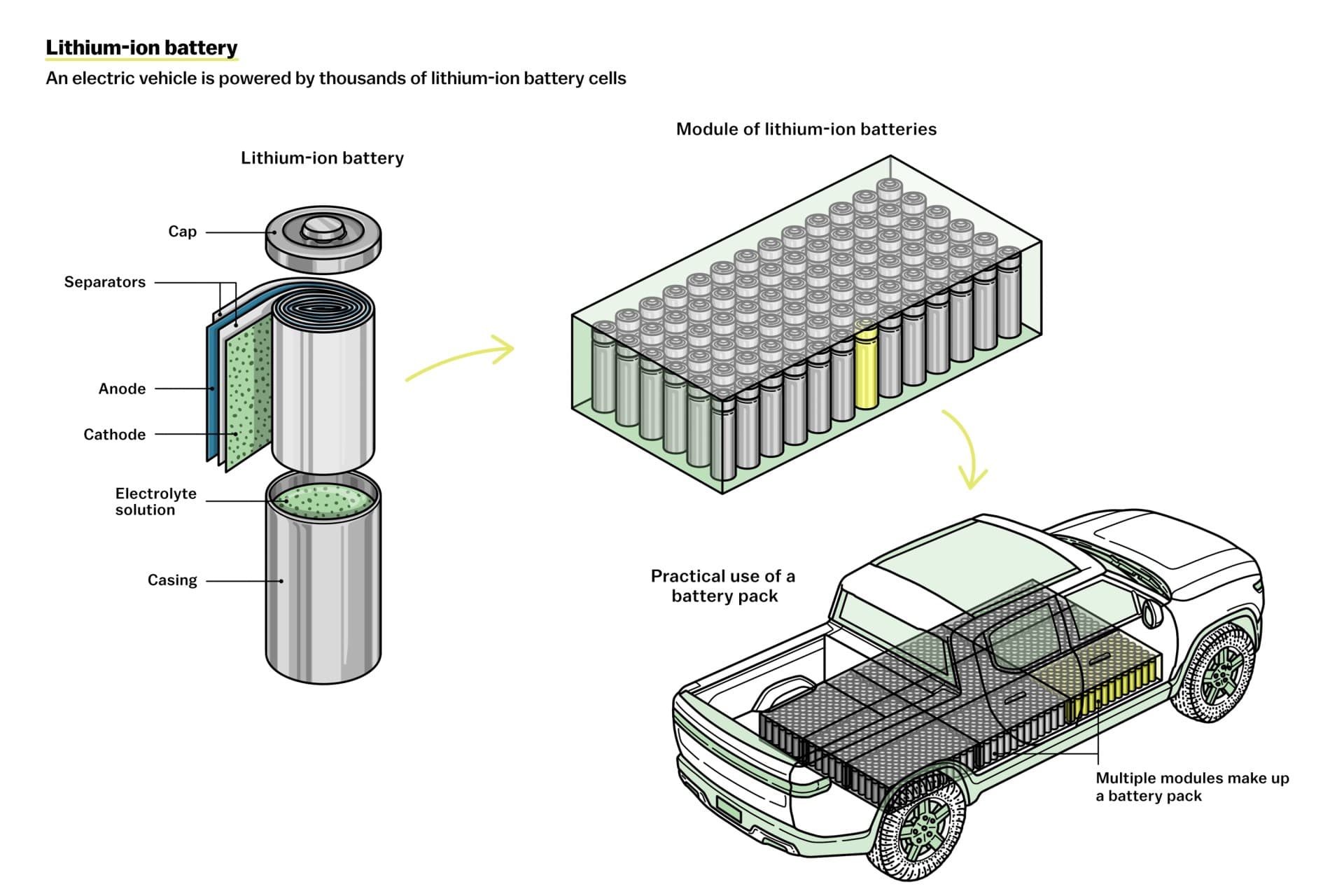 Fact Check: Lithium is a critical component in electric vehicle batteries.
