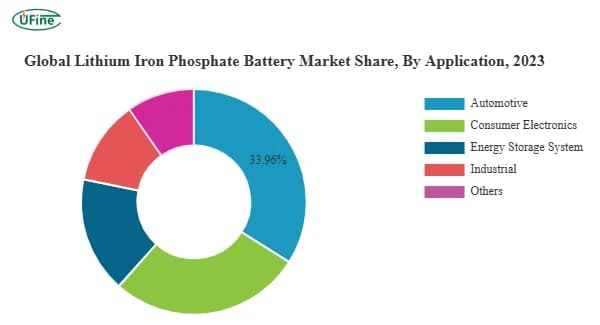 Fact Check: China refines 60% of the world's lithium supply.