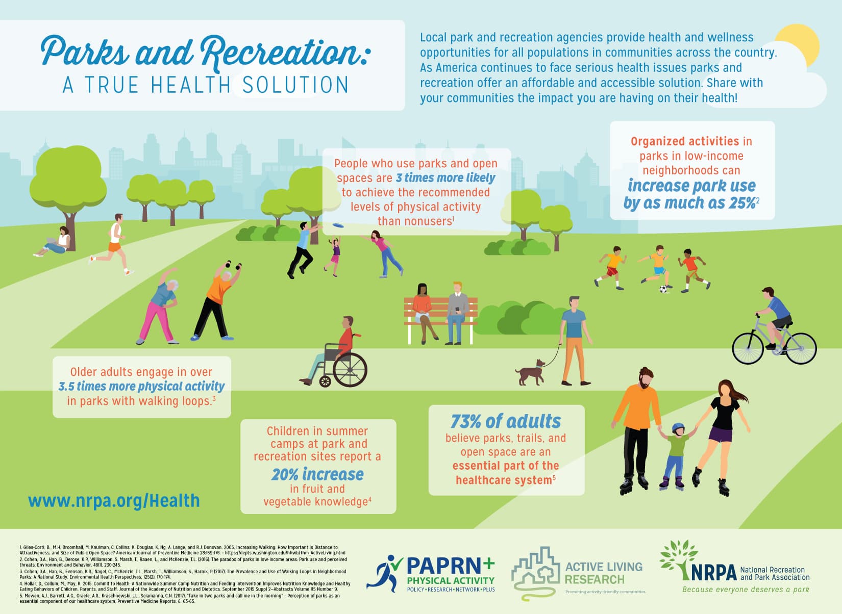 Fact Check: Public parks often host recreational activities and vendors.