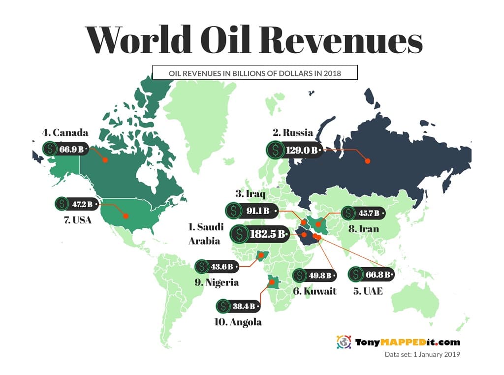 Fact Check: Iran has significant oil reserves, ranking among the top countries globally.