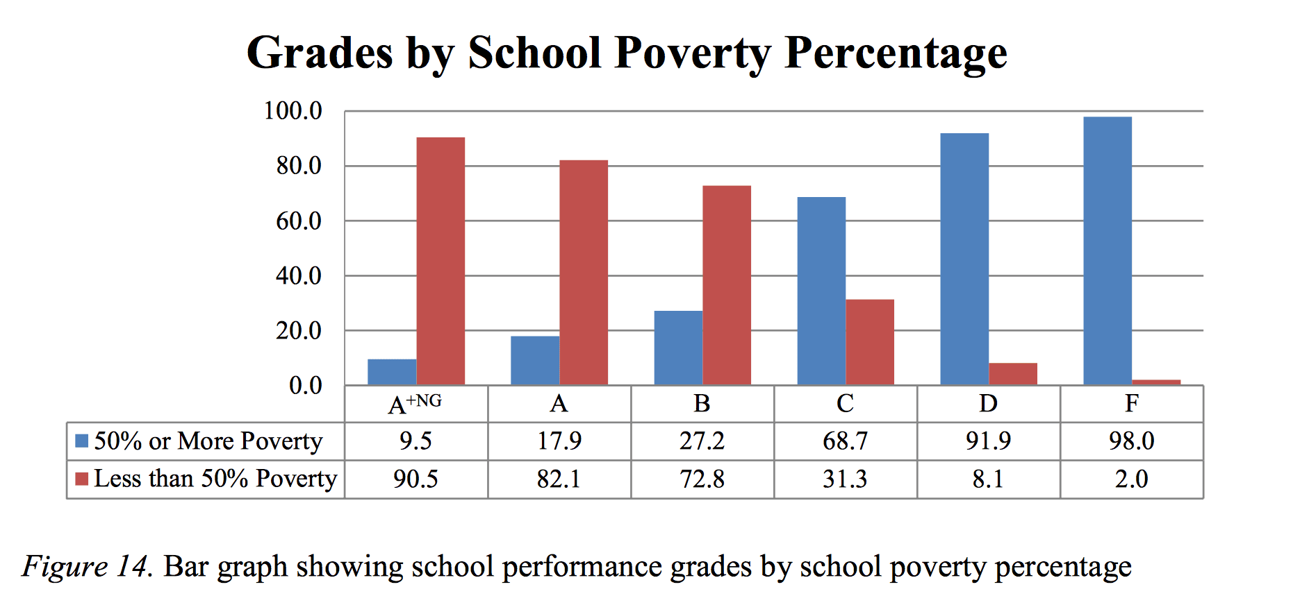 Fact Check: Approximately 20 percent of students in after-school programs are lower income.