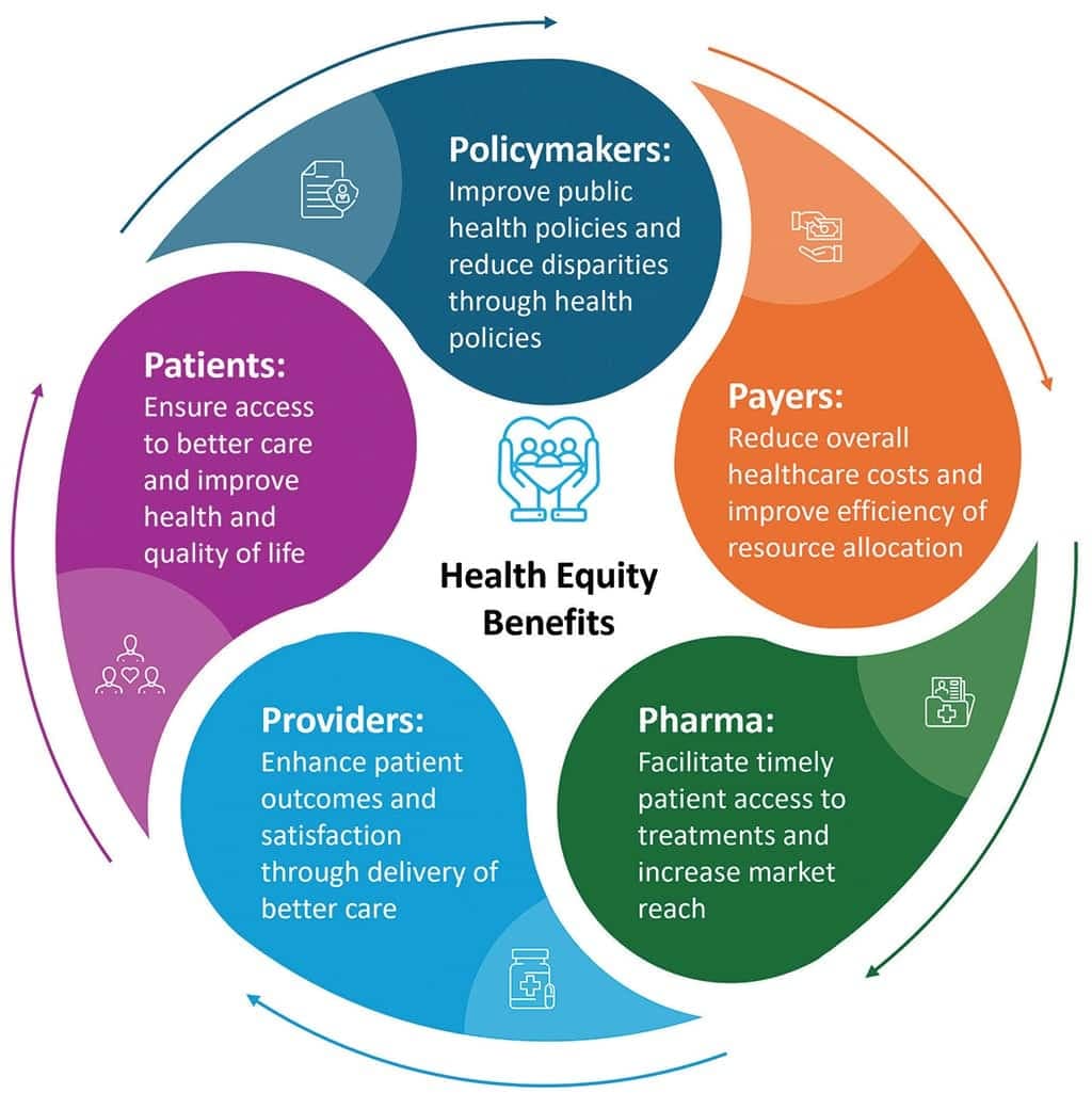 Fact Check: Access to healthcare can improve overall public health outcomes.