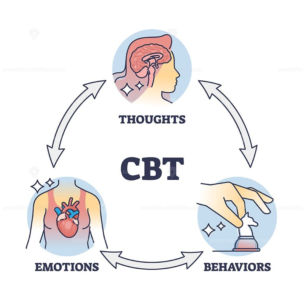Fact Check: Cognitive decline can be observed through various behavioral changes.