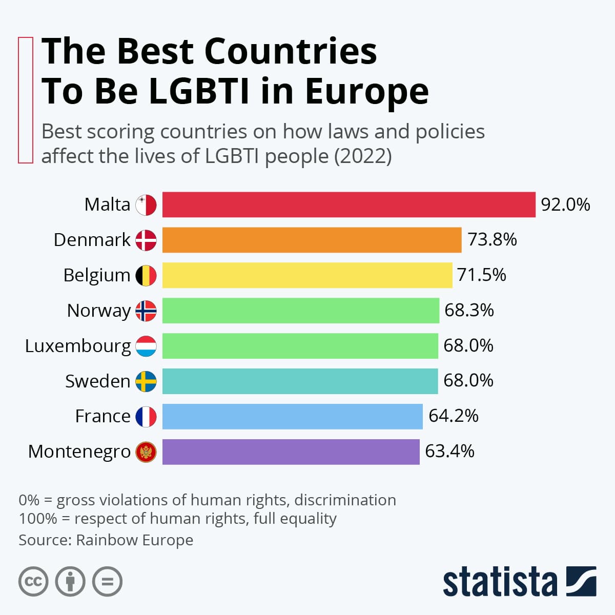 Fact Check: LGBT rights are a significant social issue in many countries.