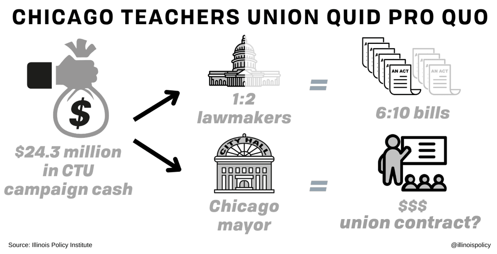 Fact Check: The Chicago Teachers Union is an example of effective labor organizing.
