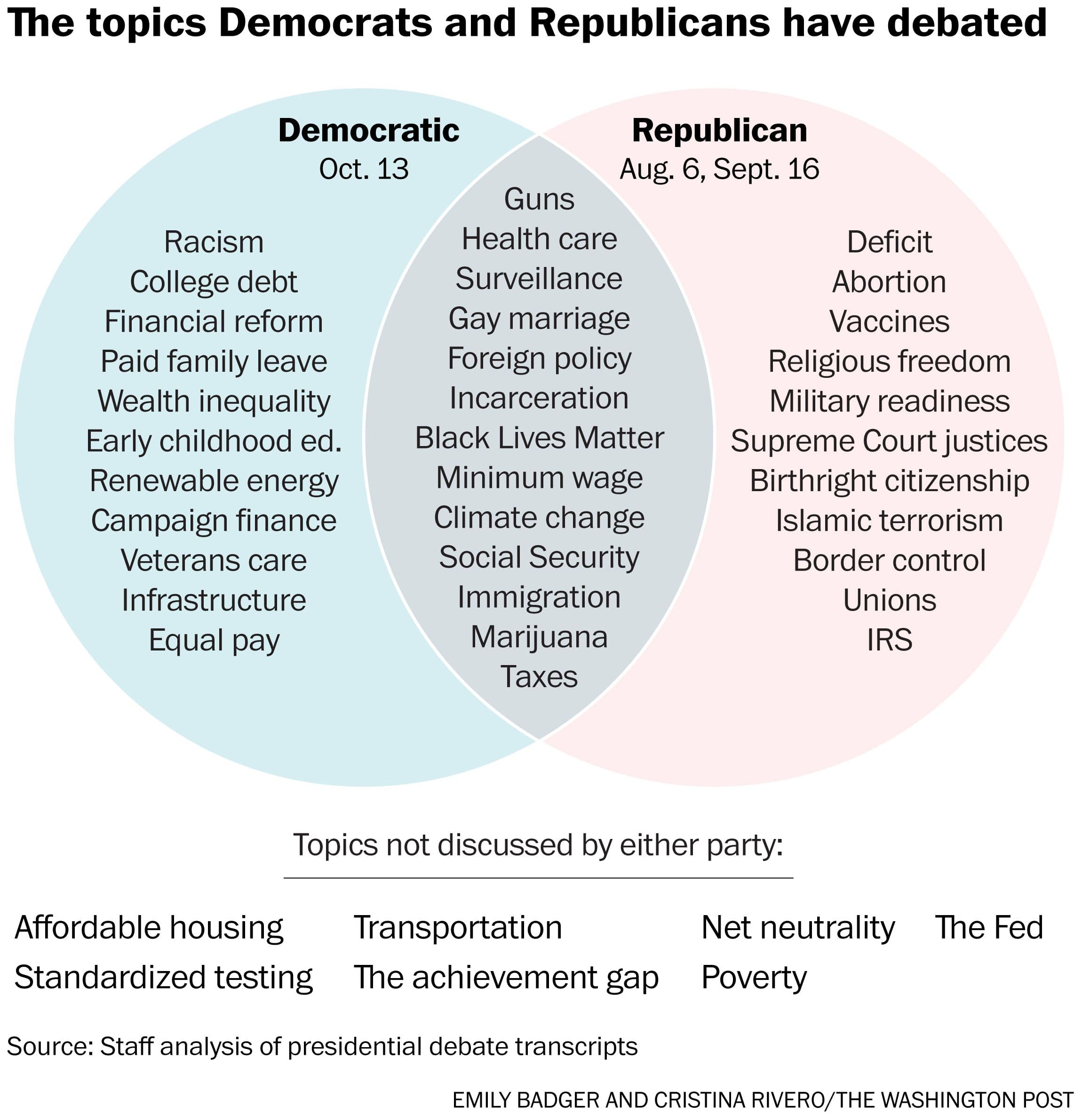 Fact Check: The U.S. has a divided Congress with both Democratic and Republican majorities.