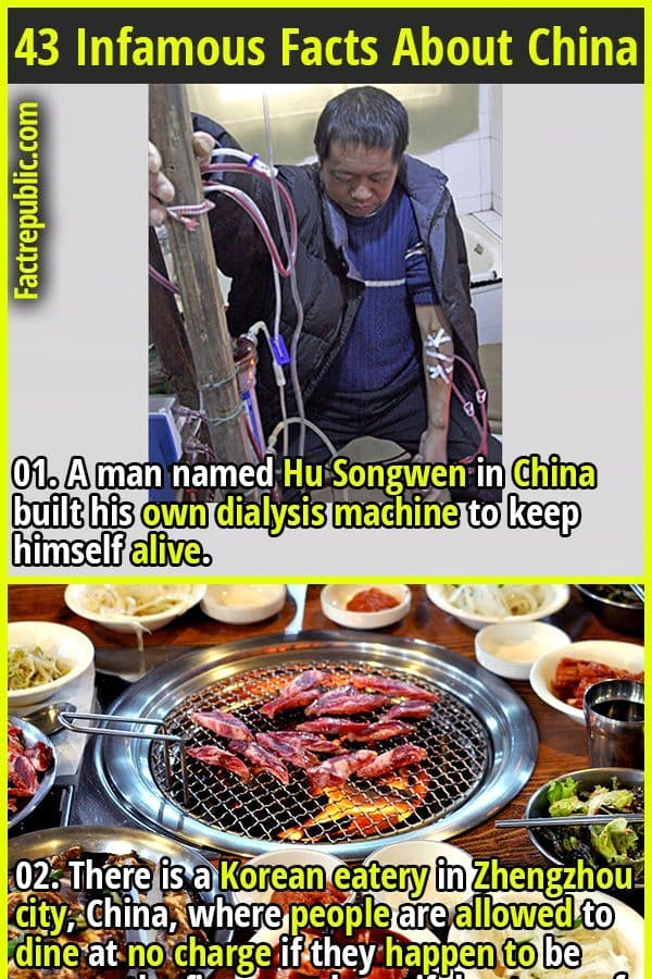 Fact Check: China is the most populous country in the world.