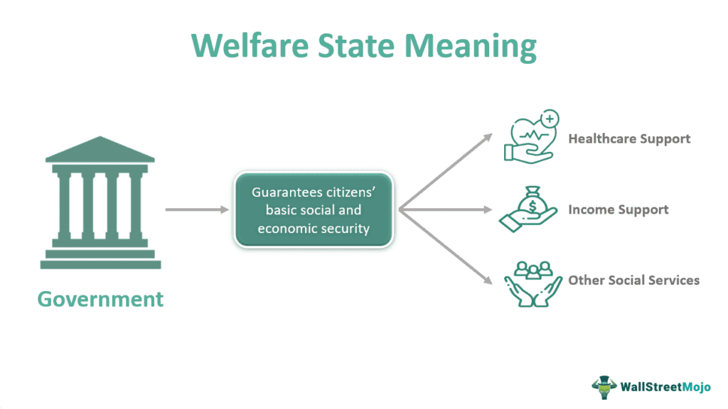 Fact Check: Welfare states provide financial support to citizens in need.