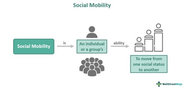 Fact Check: Annual income growth can vary based on job mobility.