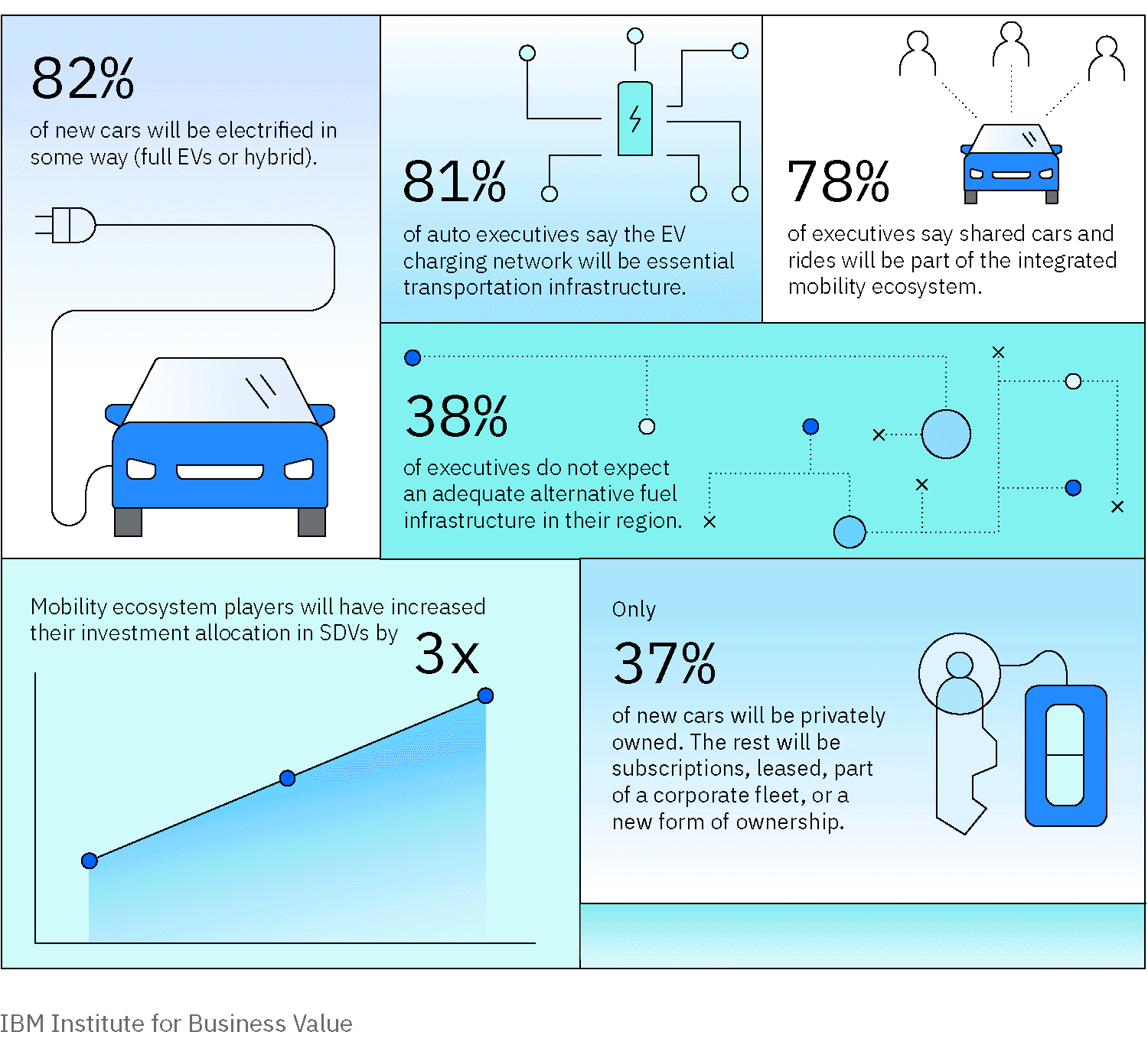 Fact Check: Software is becoming more important in the automotive industry.