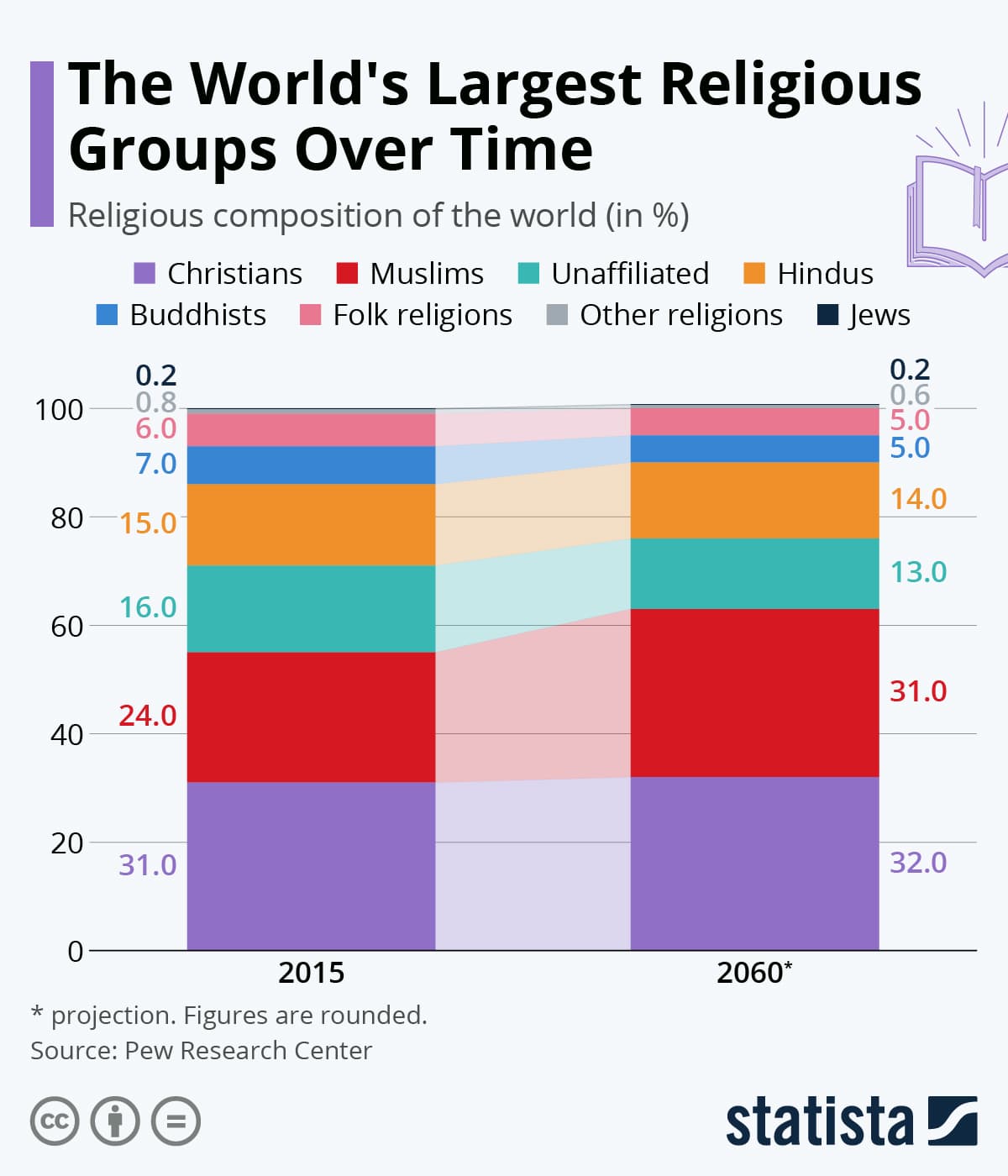 Fact Check: Muslims are a religious group found worldwide.