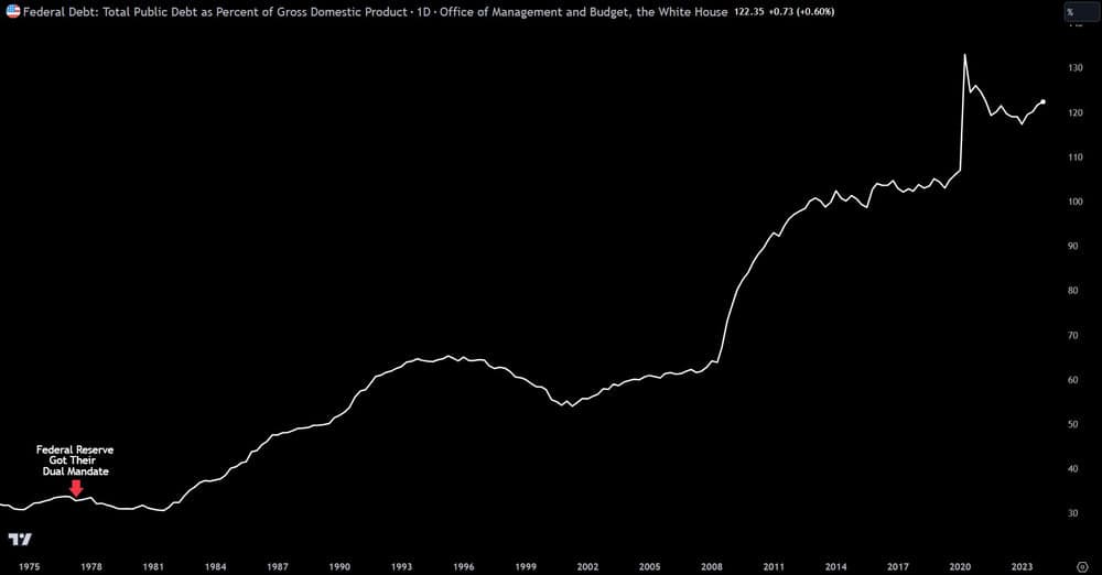 Fact Check: The U.S. national debt can exceed its economic output.