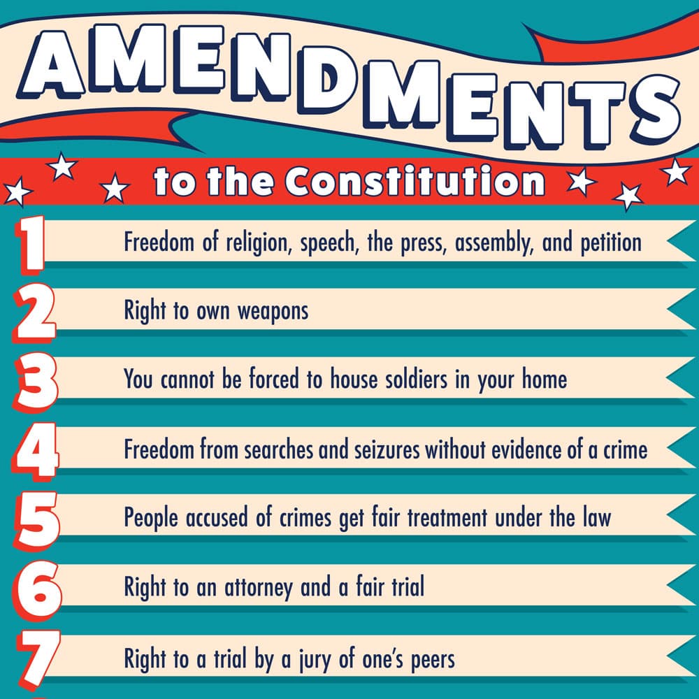 Fact Check: The U.S. Constitution guarantees rights to all citizens.