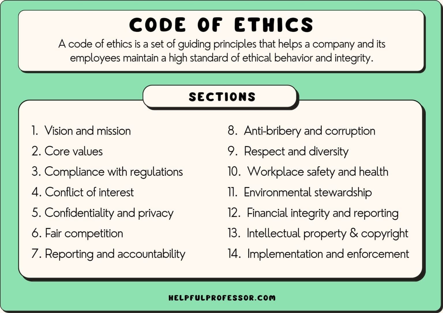 Fact Check: Ethics and honesty are crucial qualities for public office holders.